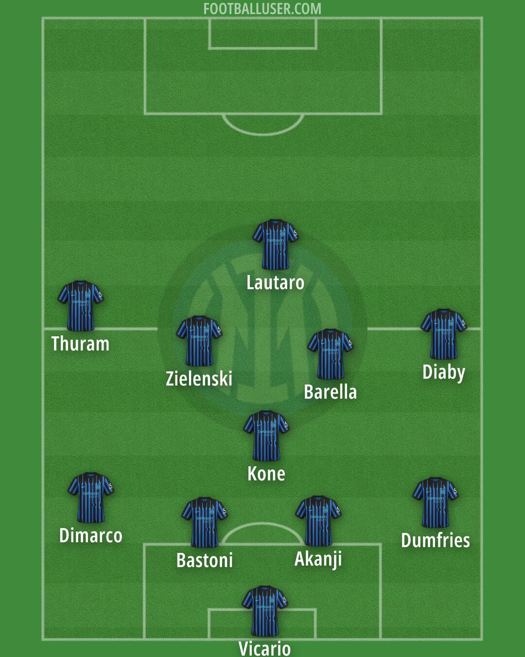 Inter Formation 2026