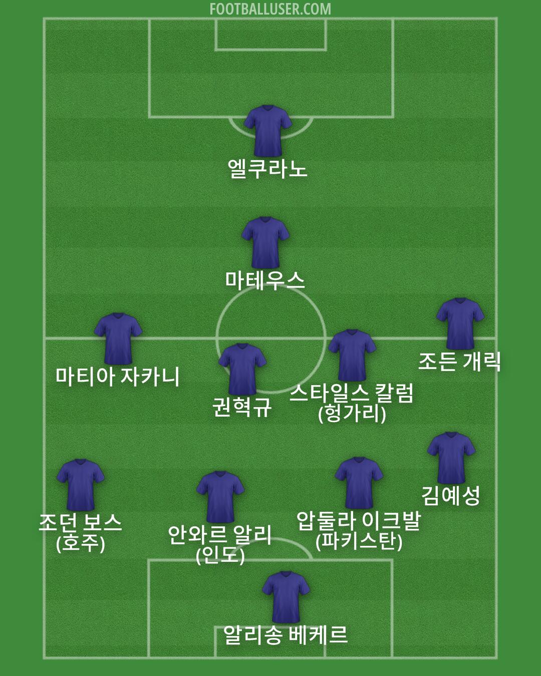 Custom Team Formation 2026