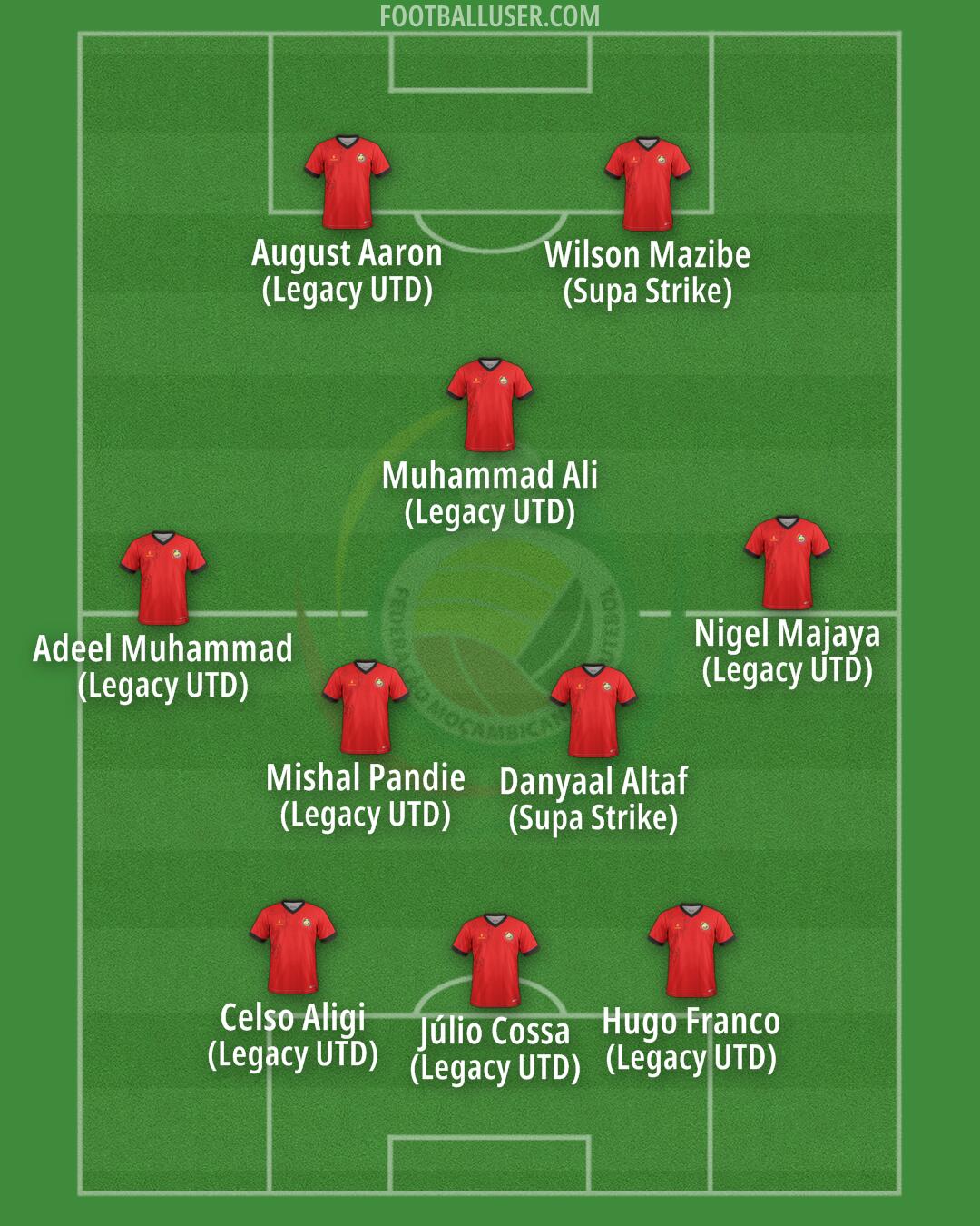 Mozambique Formation 2026