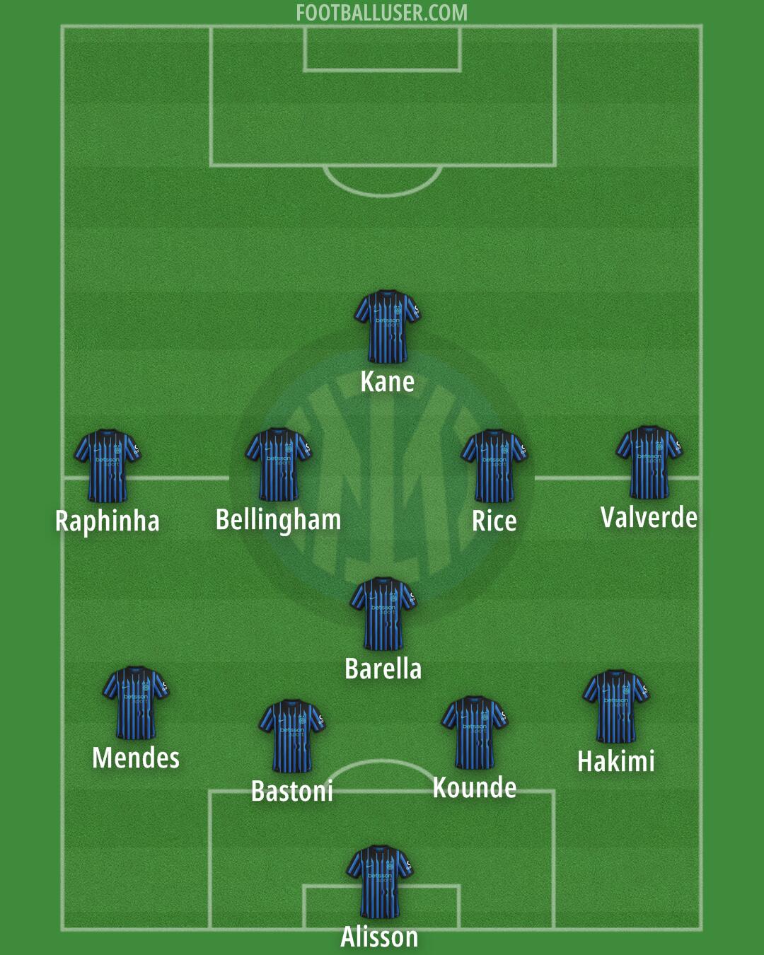 Inter Formation 2026