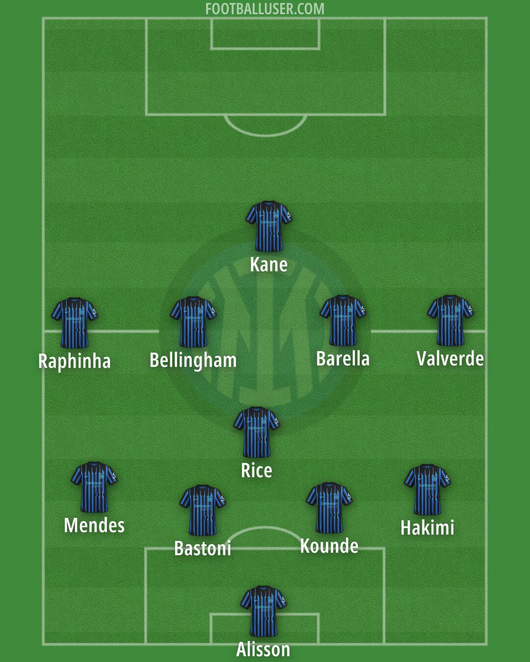 Inter Formation 2026