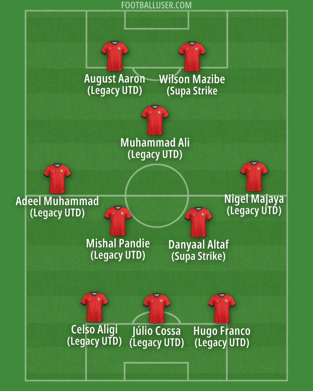 Mozambique Formation 2026