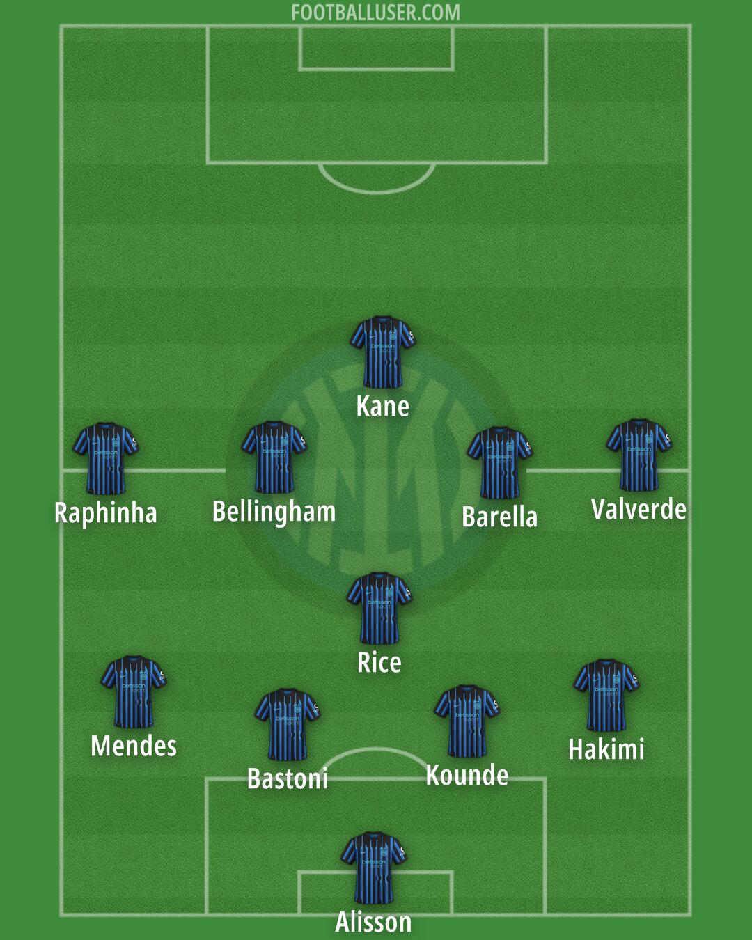 Inter Formation 2026