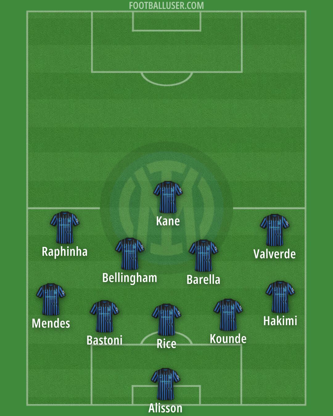 Inter Formation 2026