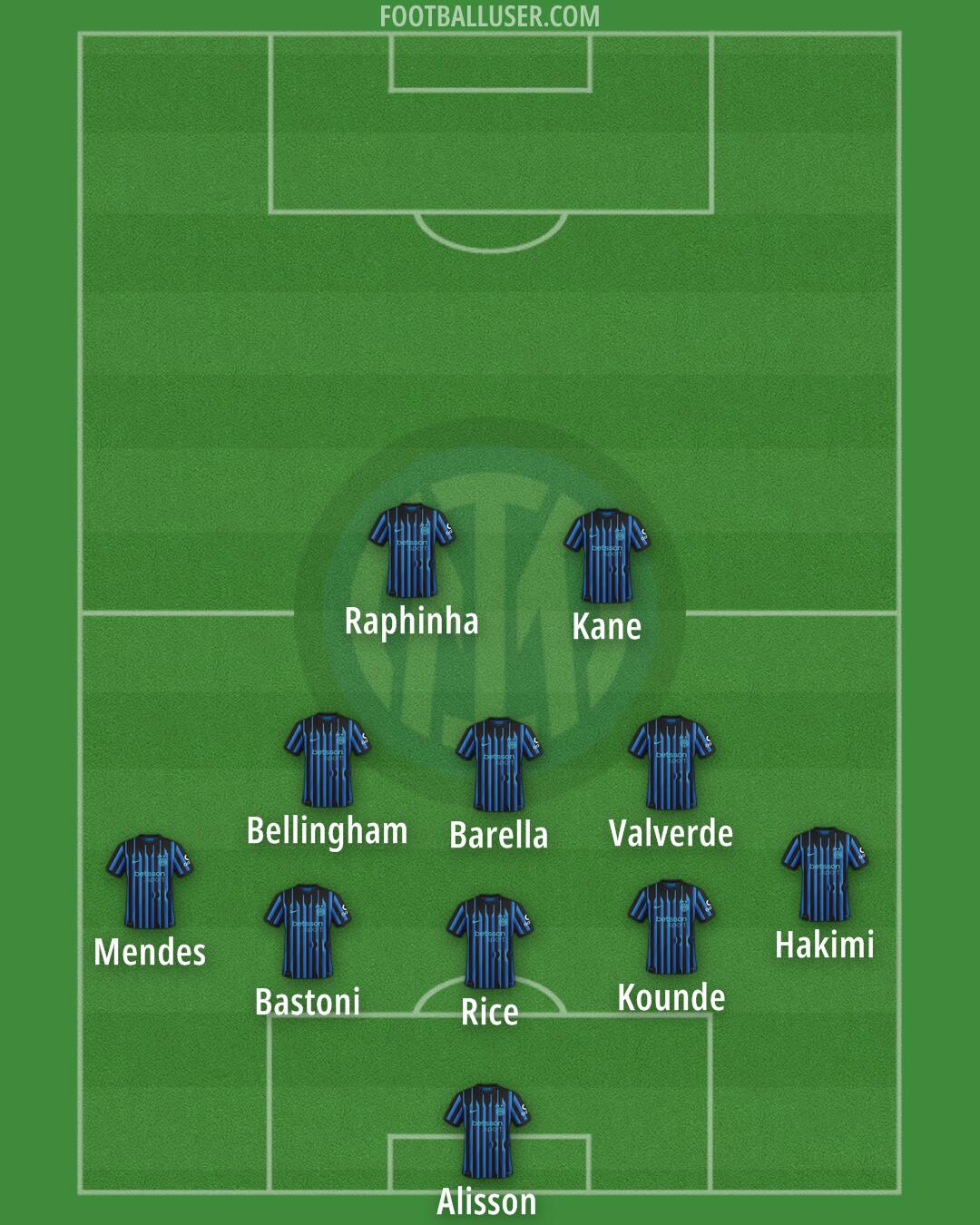 Inter Formation 2026