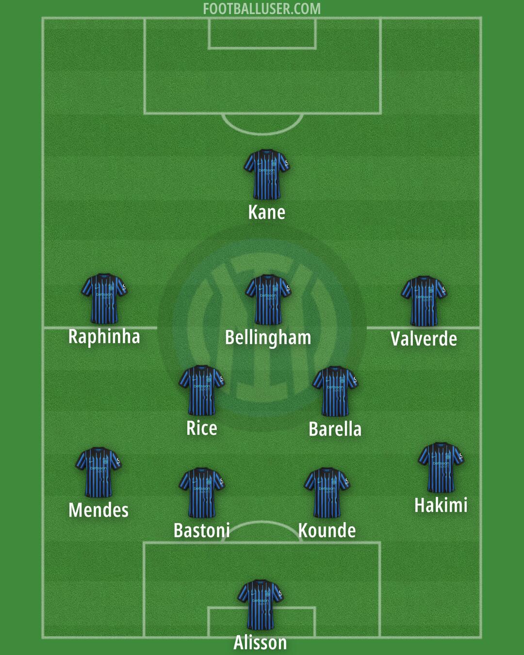 Inter Formation 2026