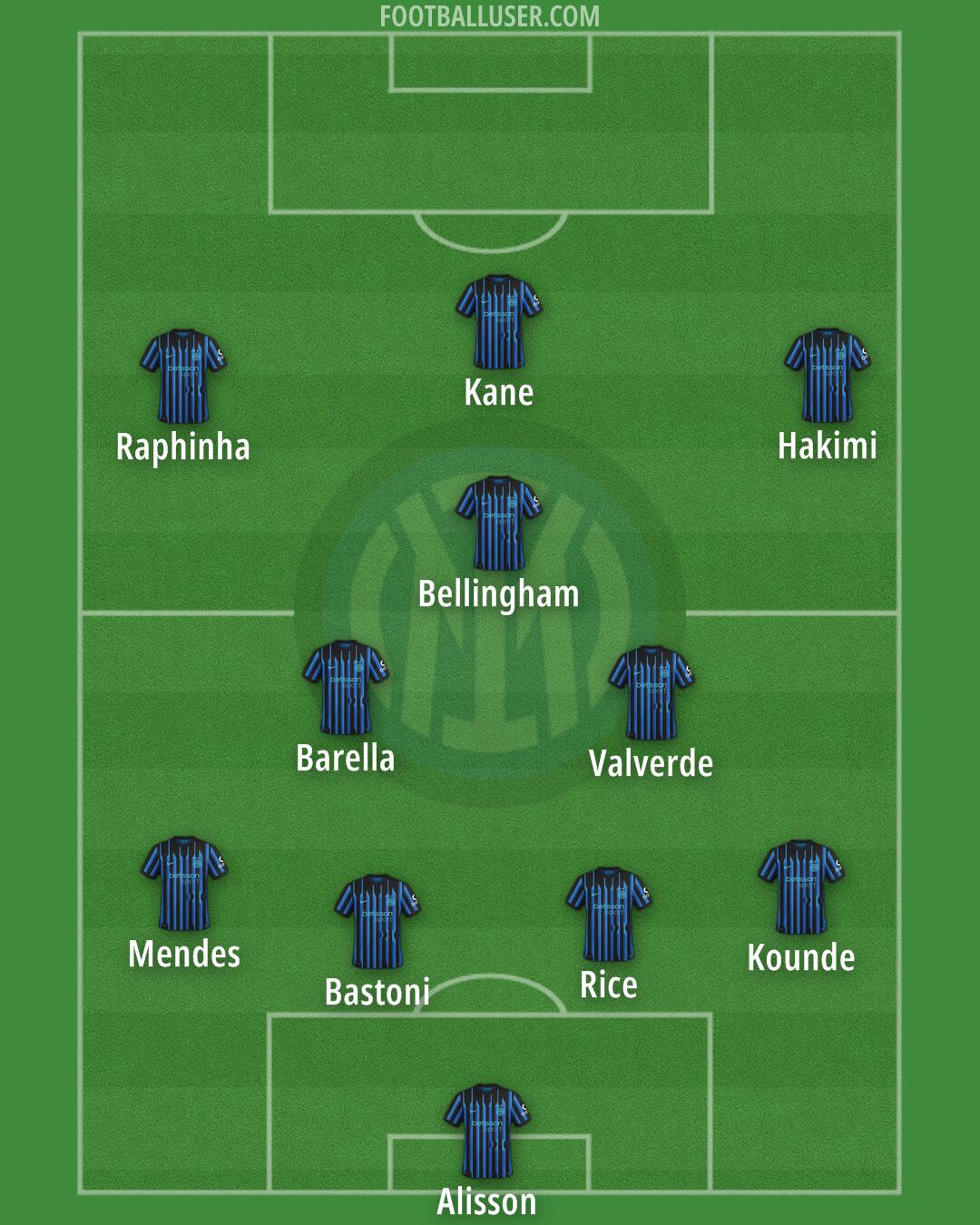 Inter Formation 2026