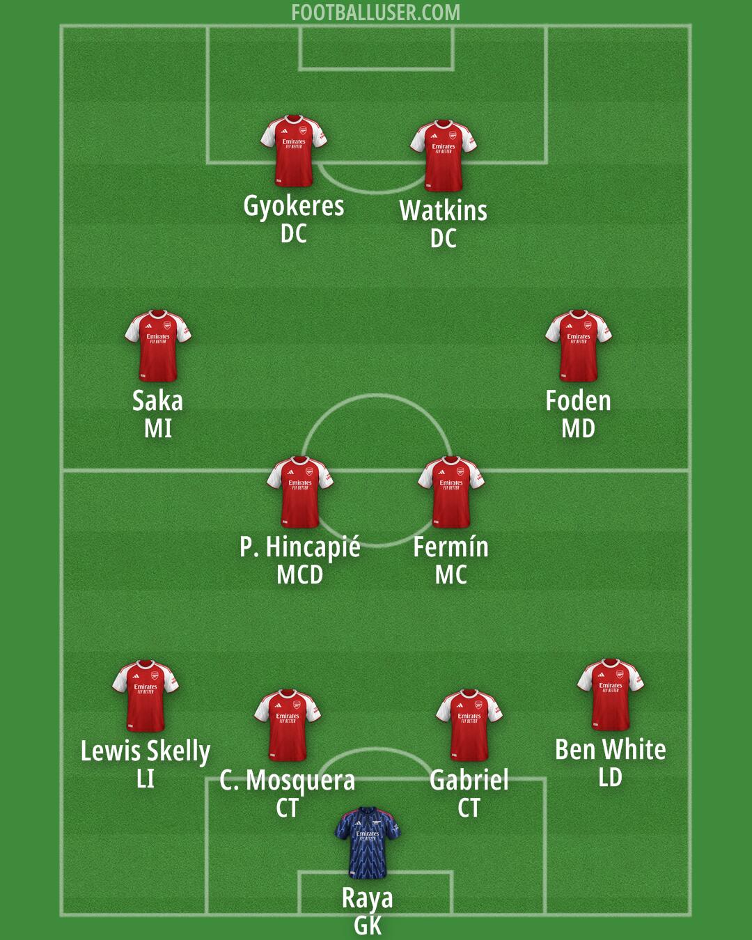 Arsenal Formation 2026