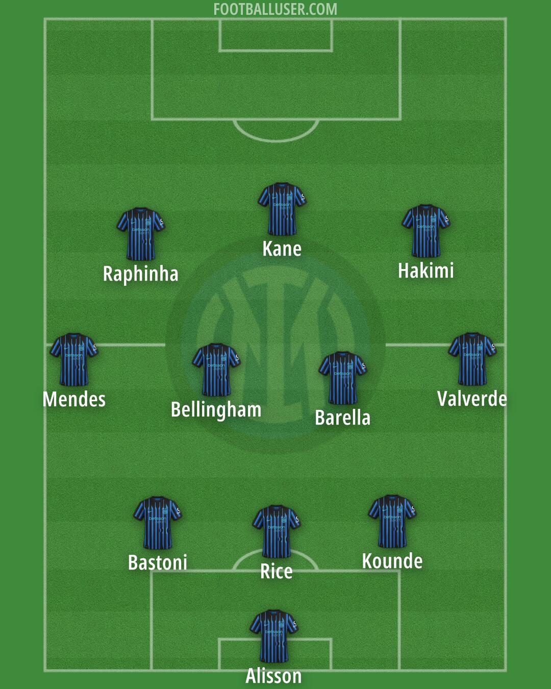 Inter Formation 2026