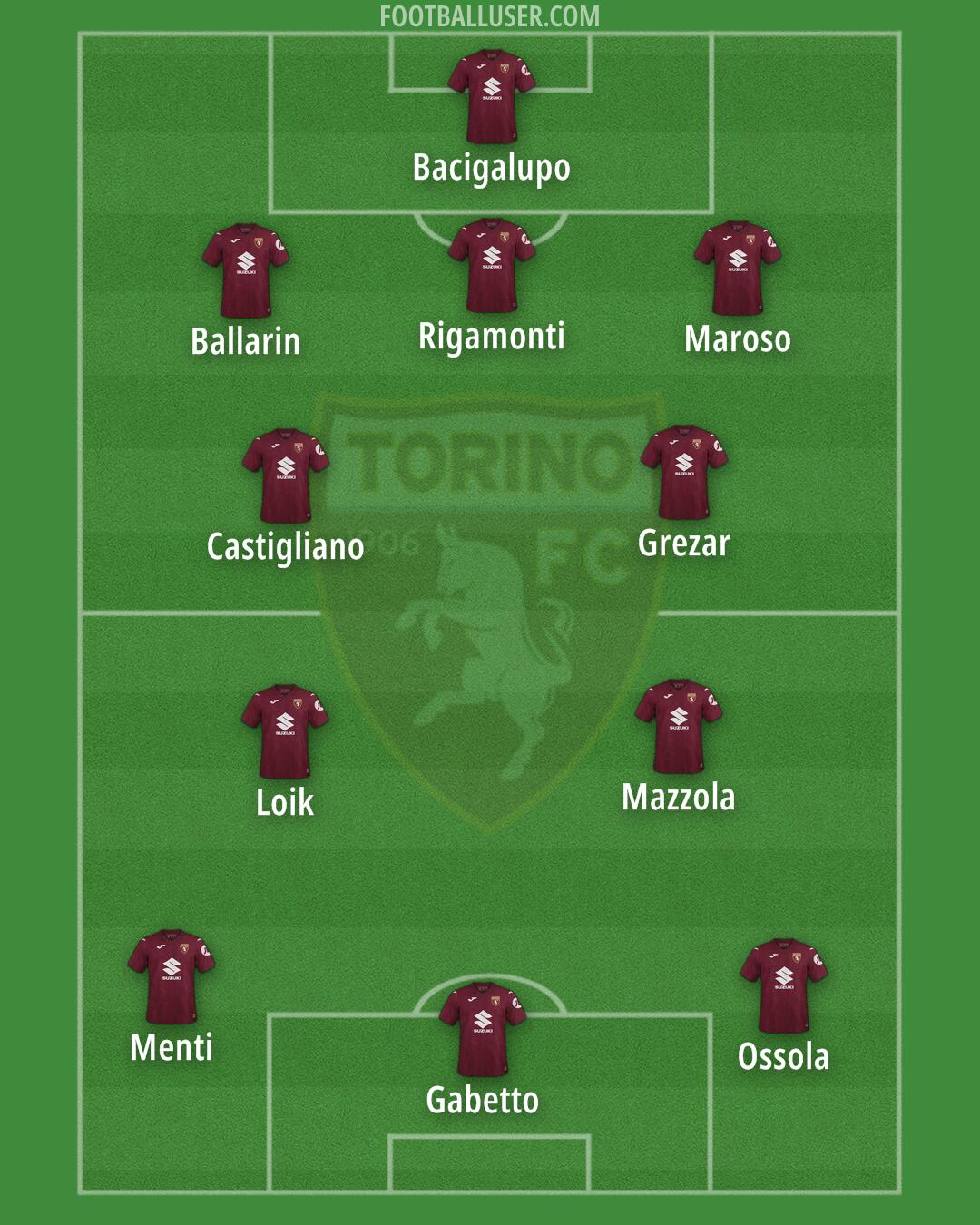 Torino Formation 2026