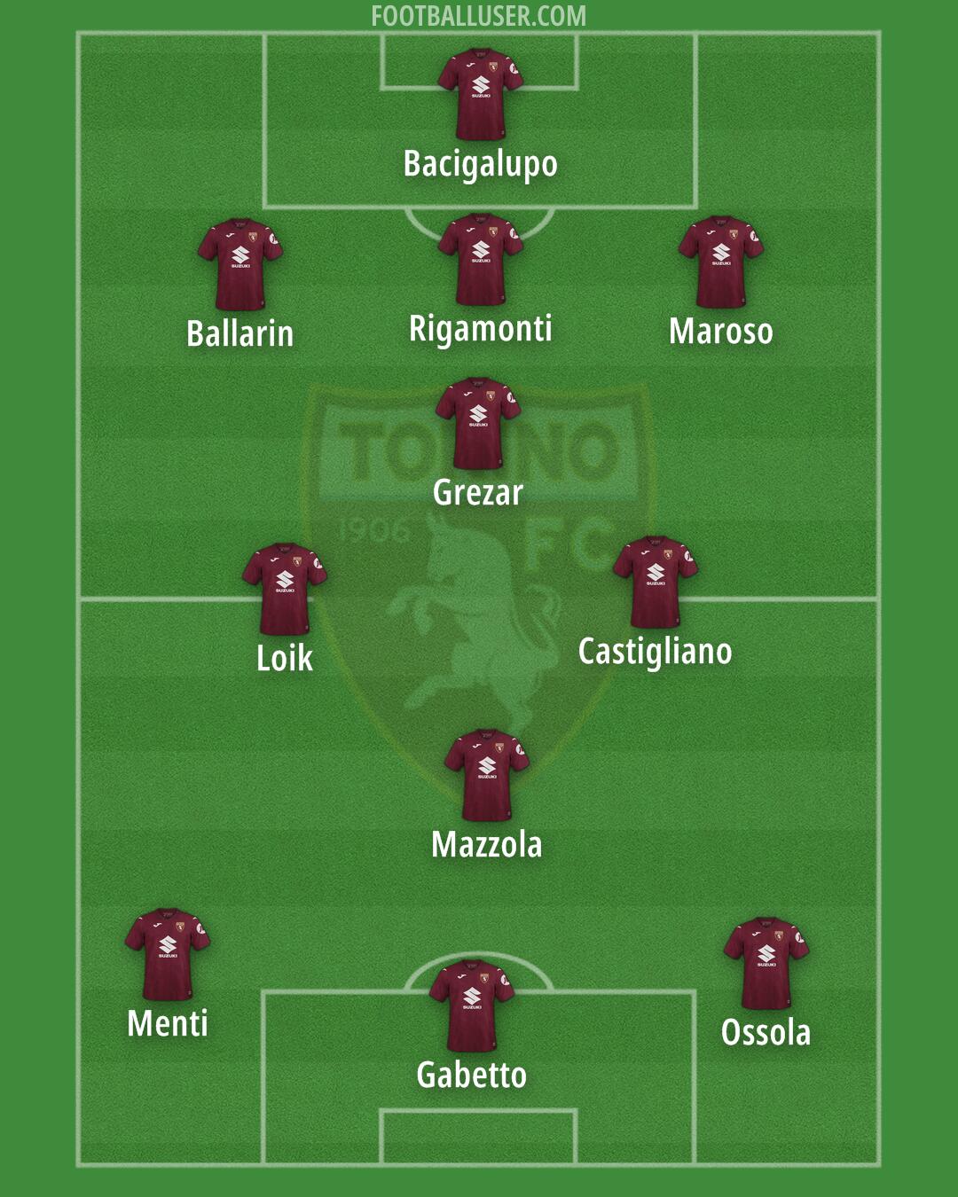 Torino Formation 2026