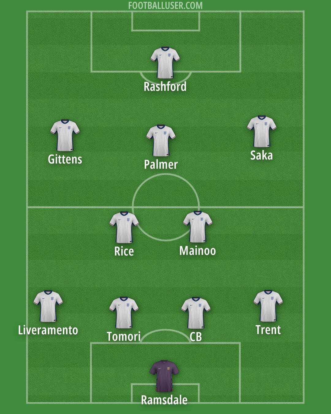 England Formation 2026