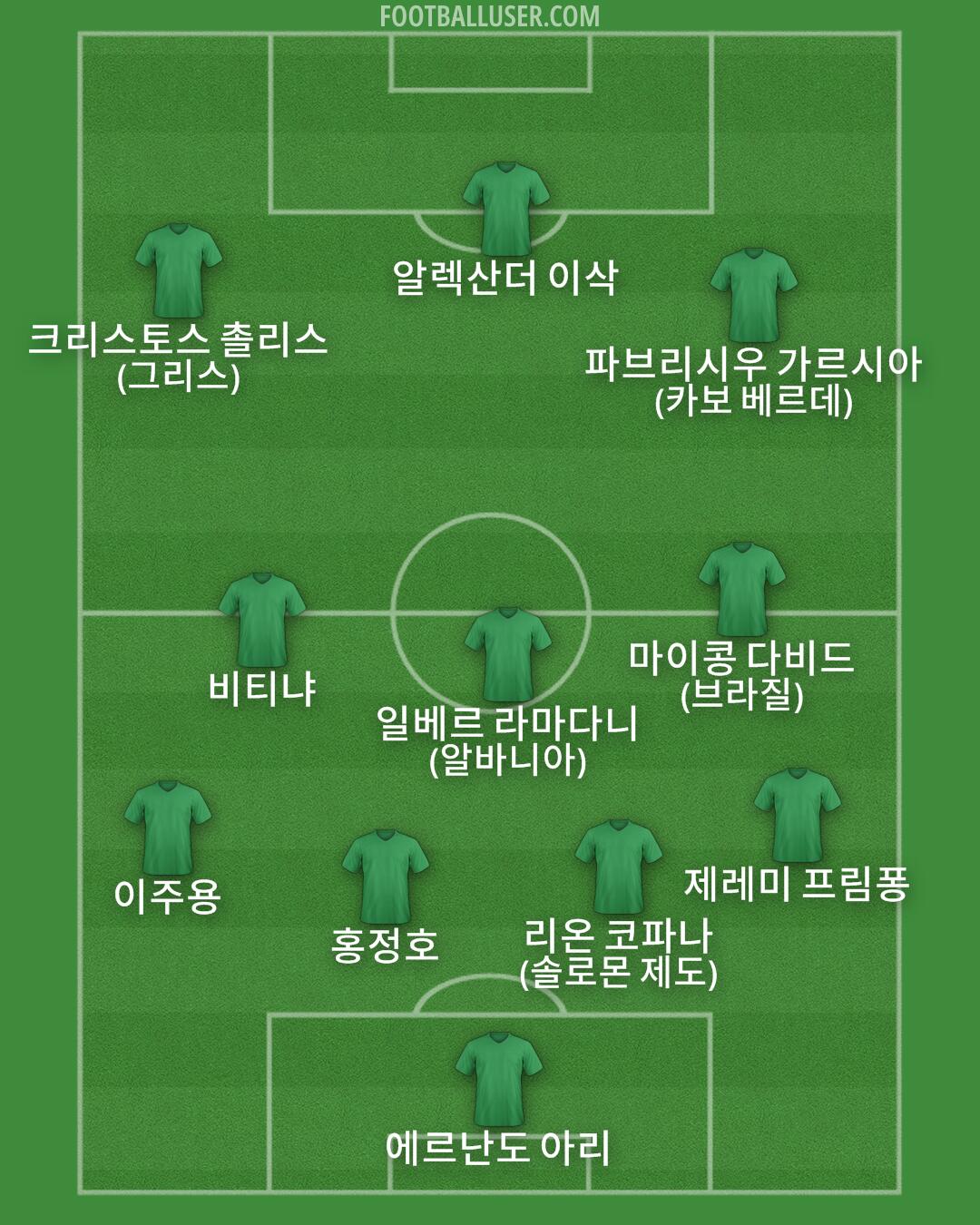 Custom Team Formation 2026