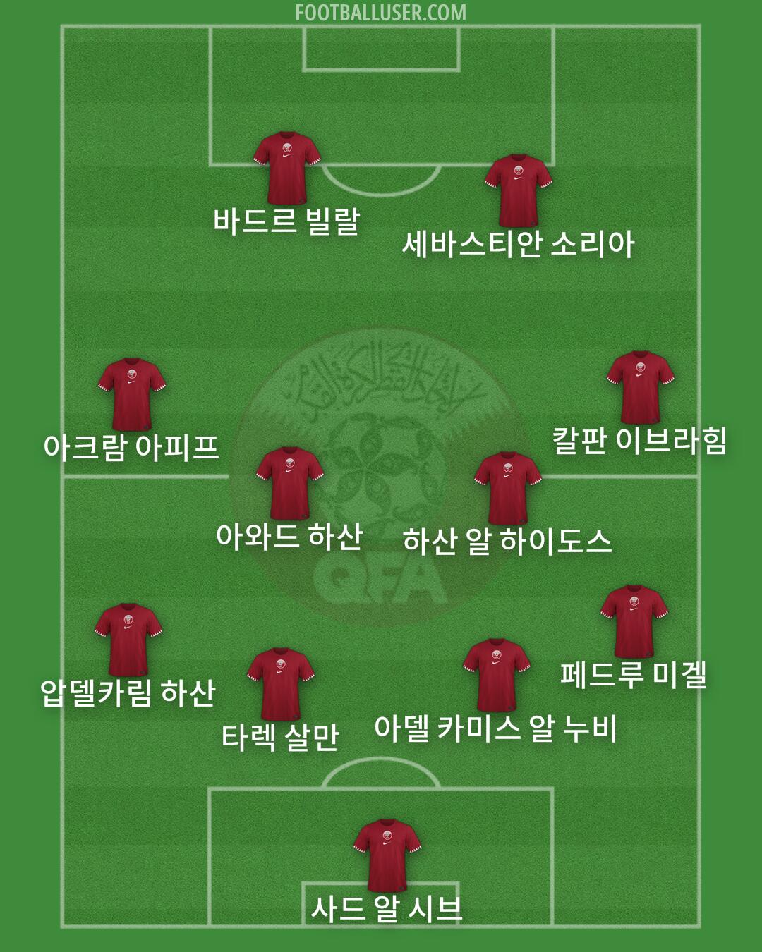 Qatar Formation 2026