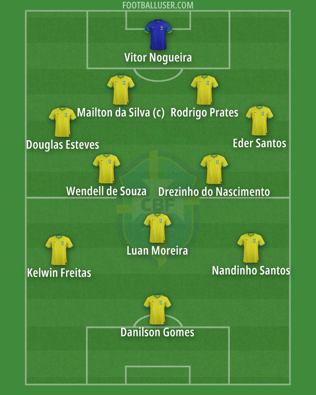 Brazil Formation 2026