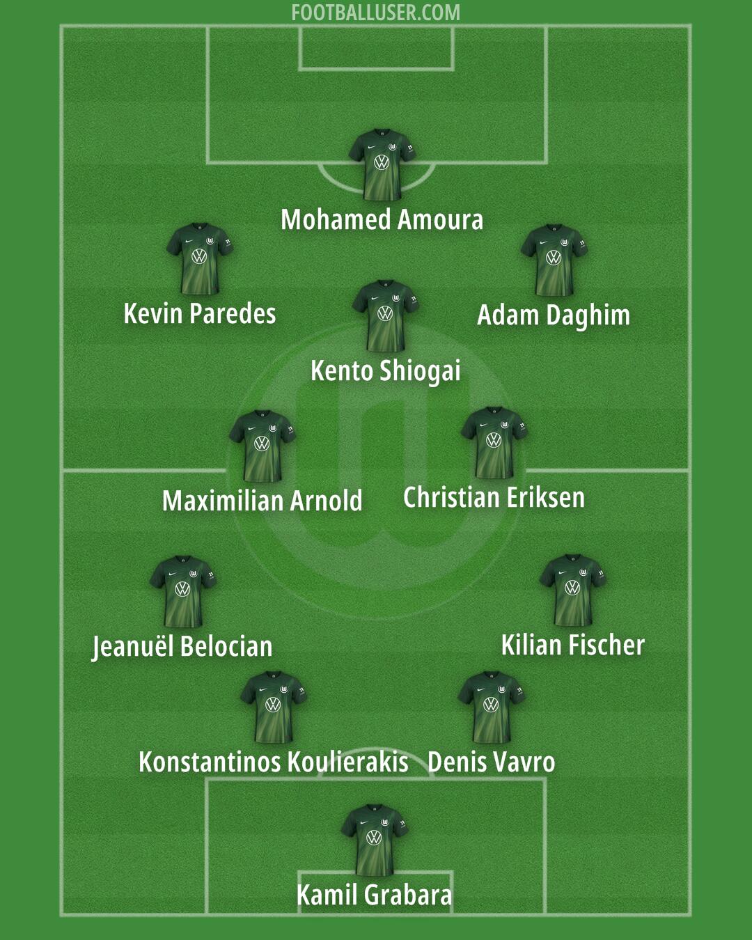 Wolfsburg Formation 2026