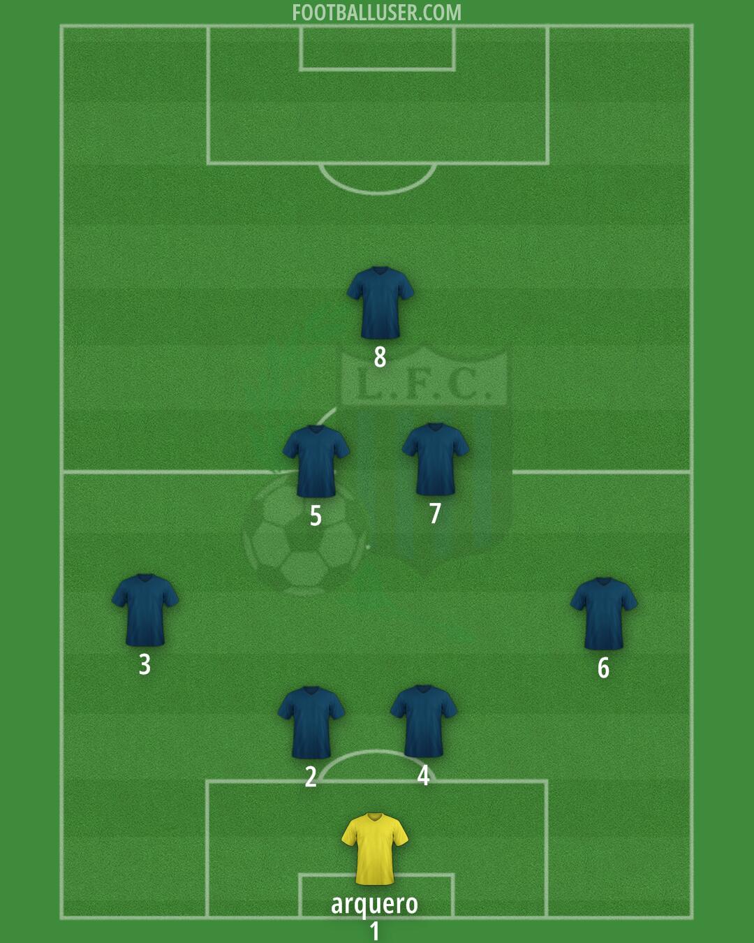 Liverpool F.C. Formation 2026