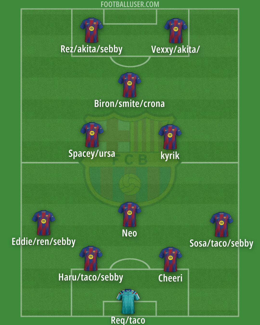 Barcelona Formation 2026
