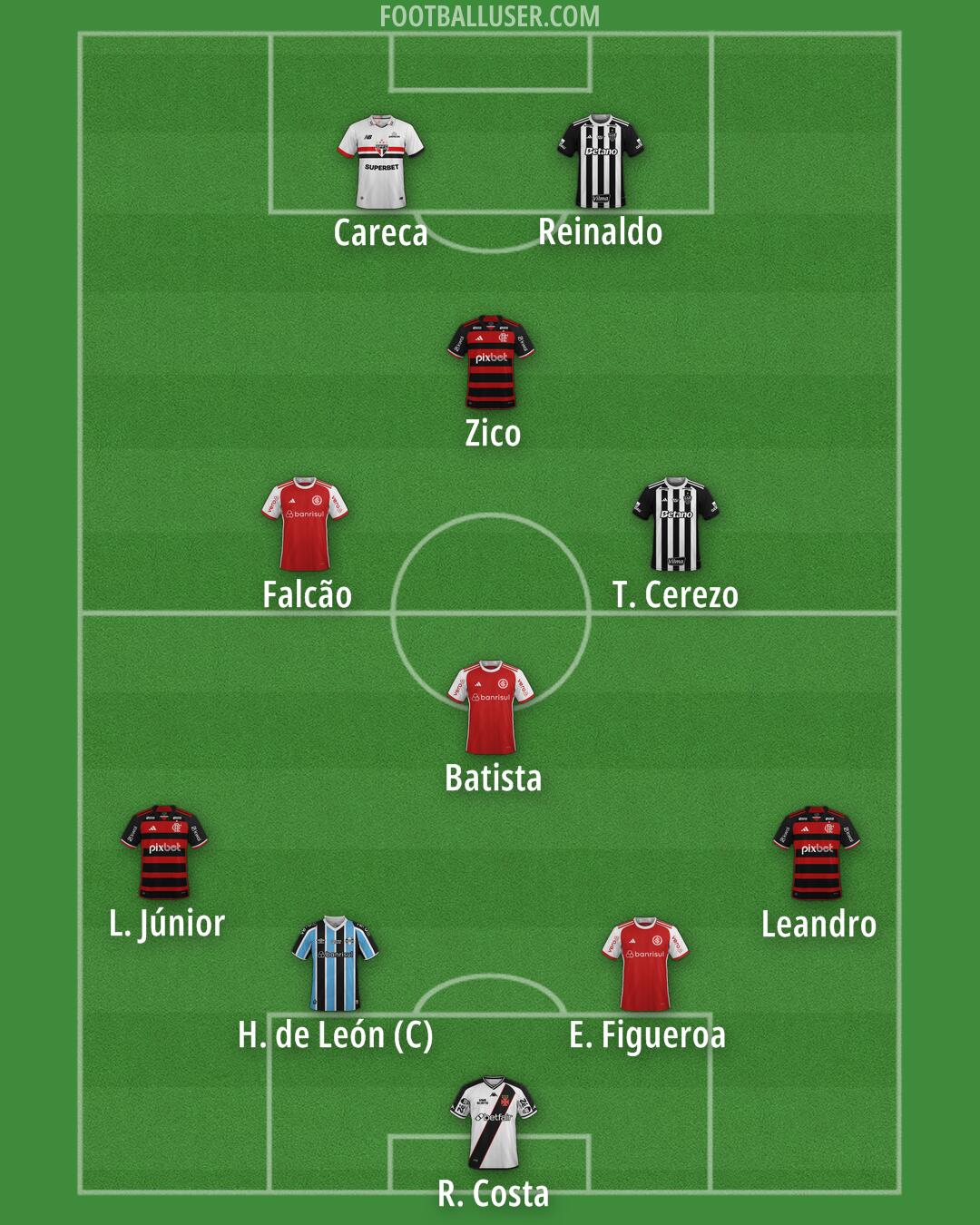 Custom Team Formation 2026