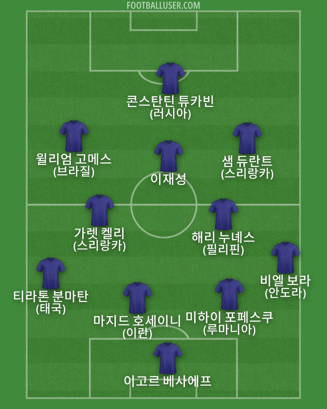 Custom Team Formation 2026