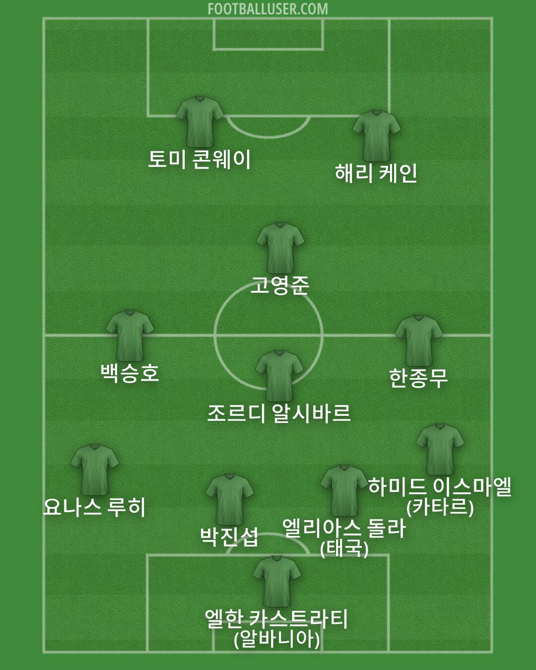 Custom Team Formation 2026