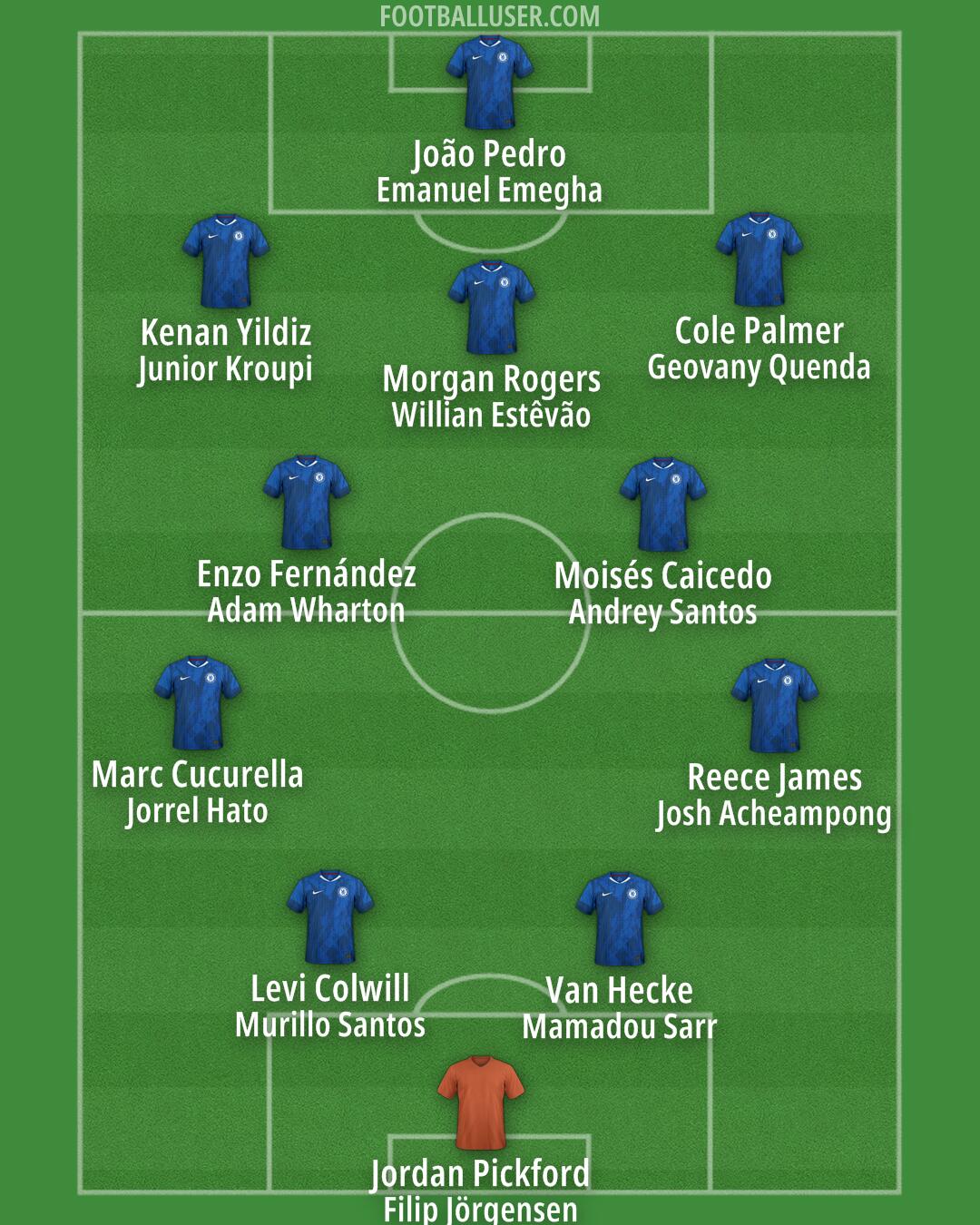 Chelsea Formation 2026