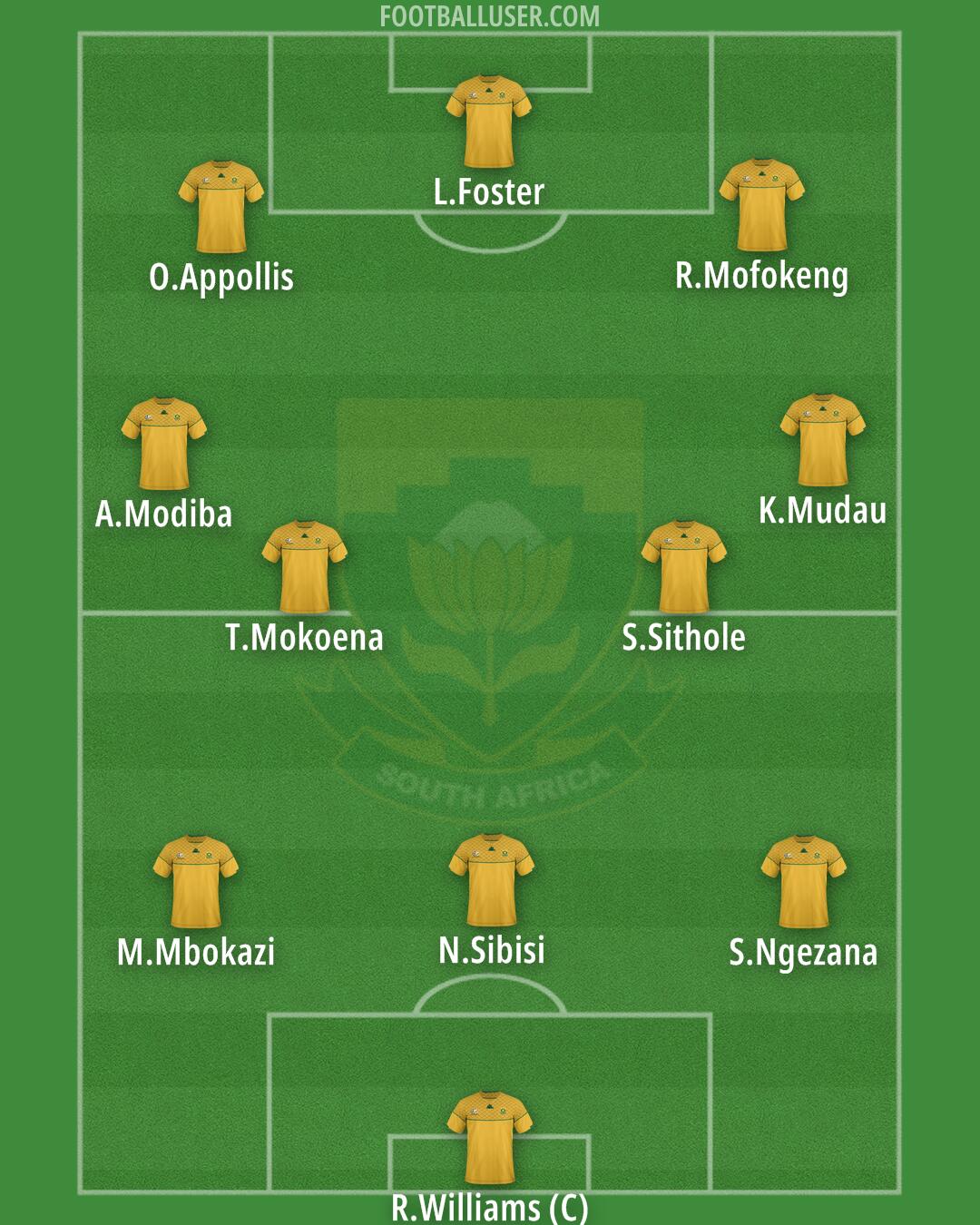 South Africa Formation 2026