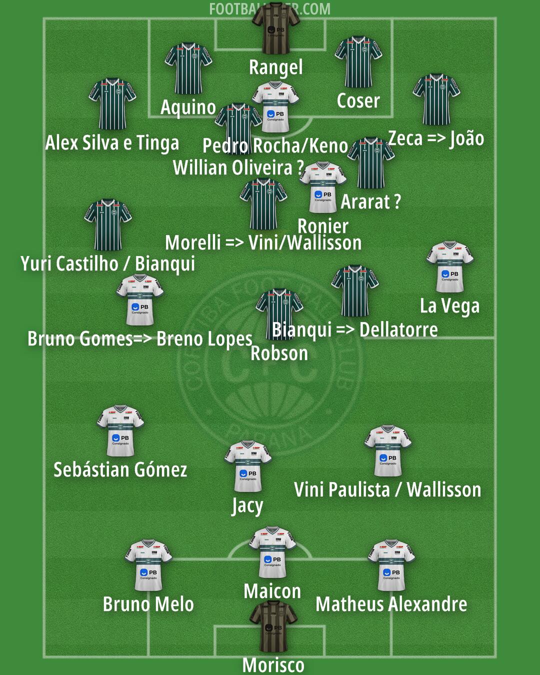 Coritiba Formation 2026