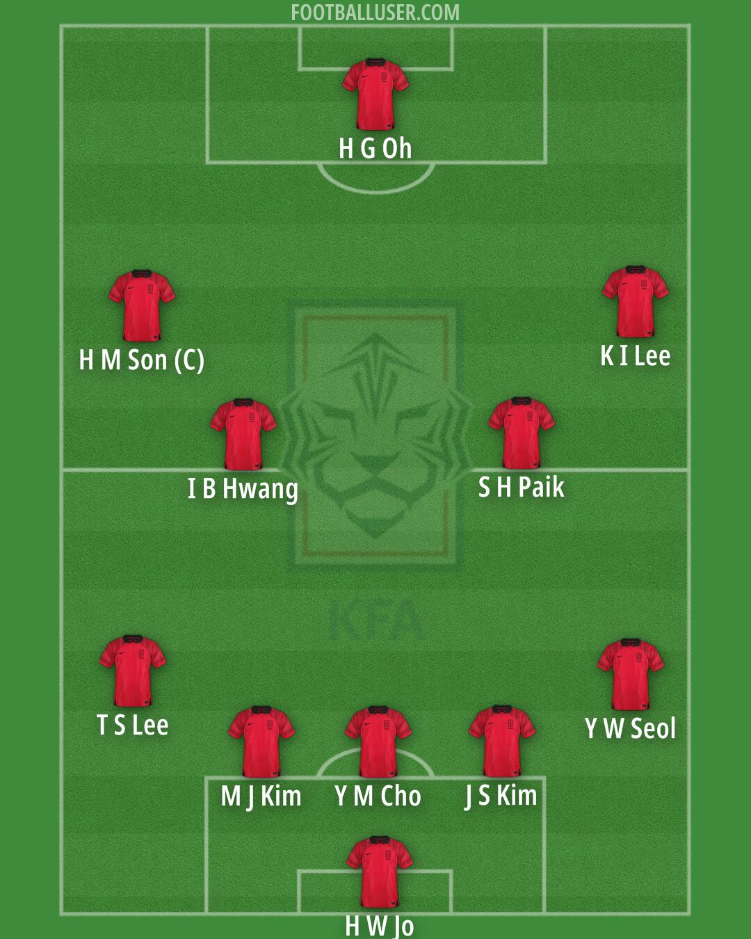 South Korea Formation 2026