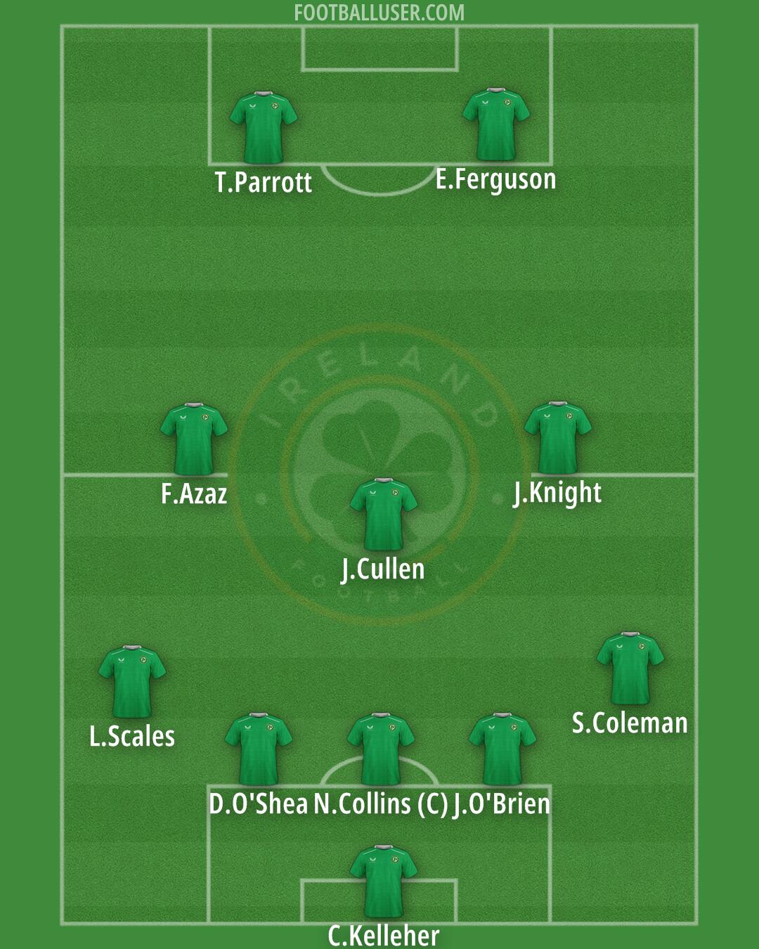 Republic of Ireland Formation 2026