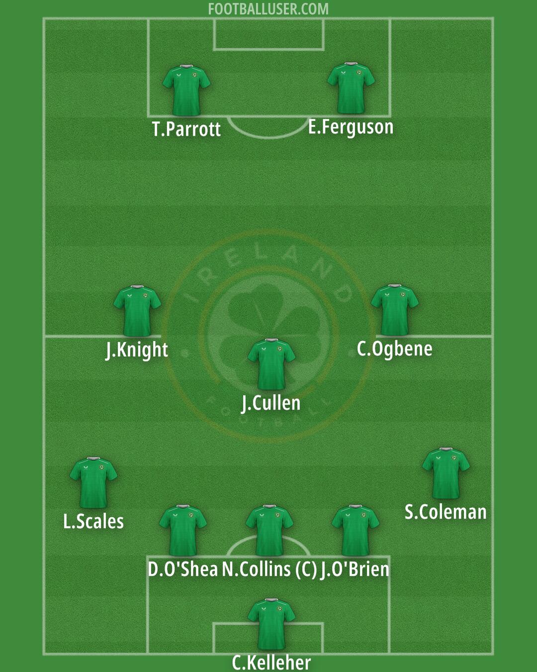 Republic of Ireland Formation 2026