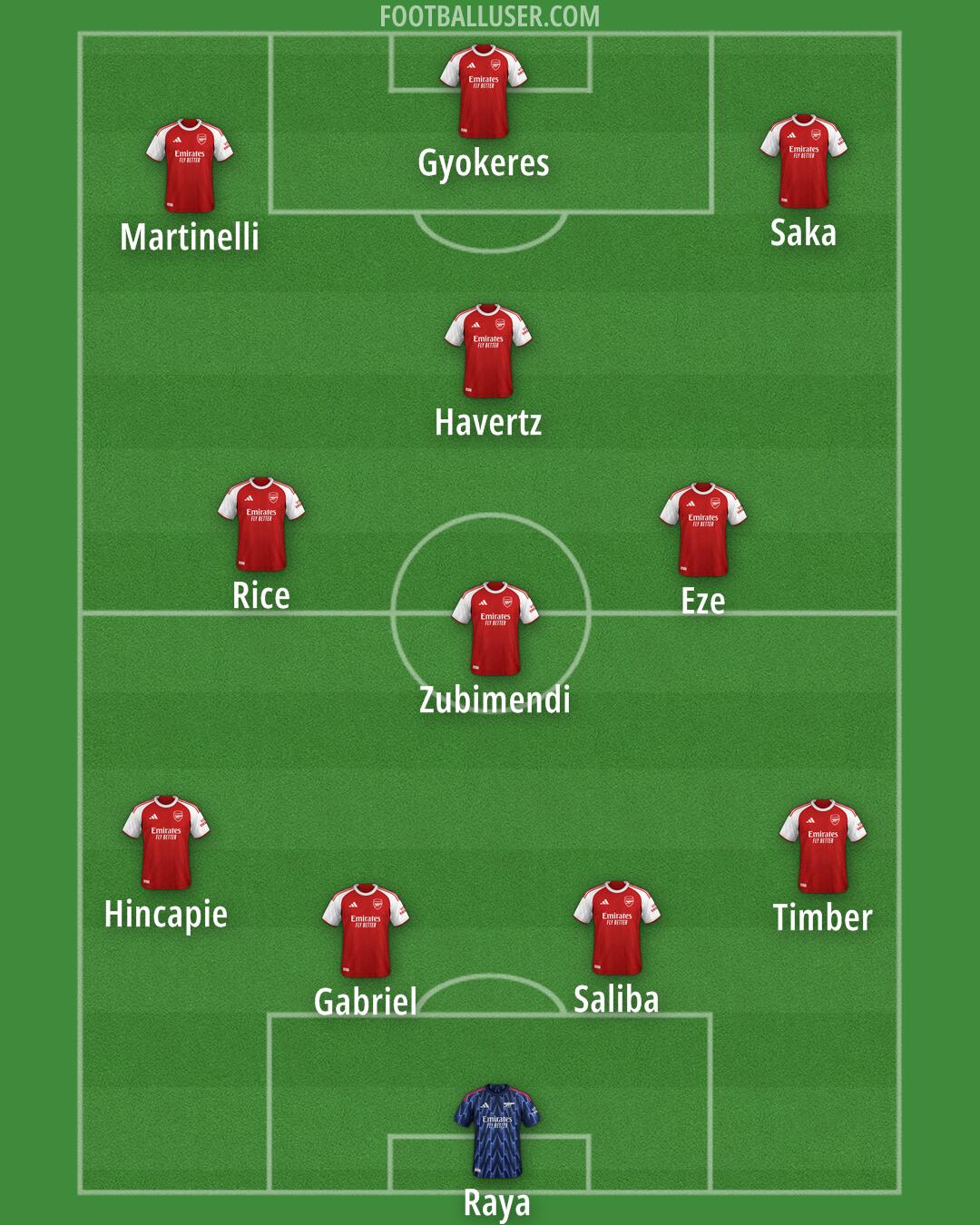 Arsenal Formation 2026