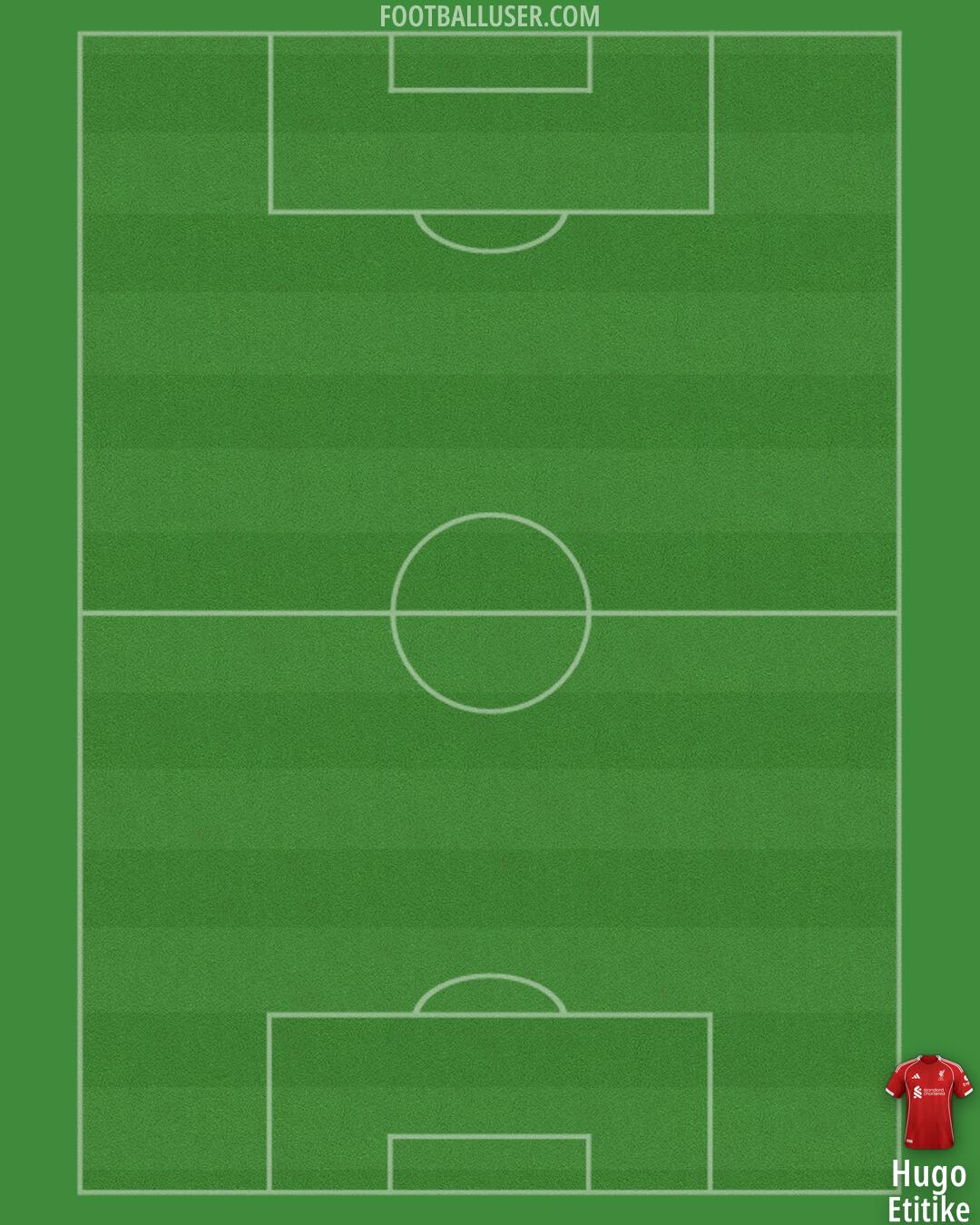 Liverpool Formation 2026