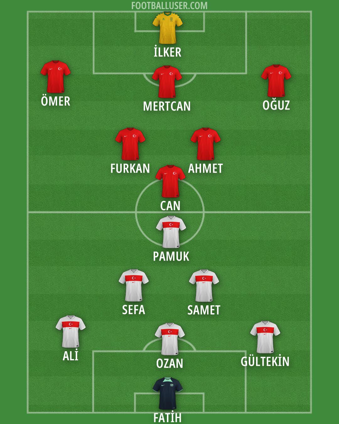 Custom Team Formation 2026