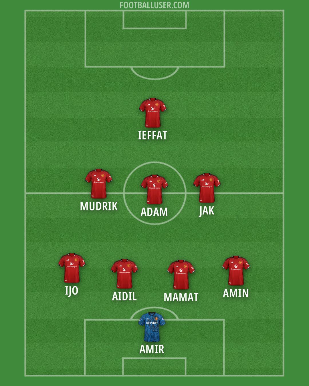 Man Utd Formation 2026