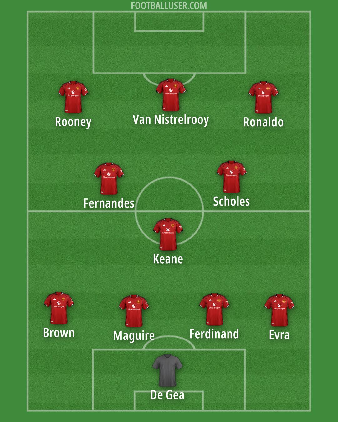 Man Utd Formation 2026