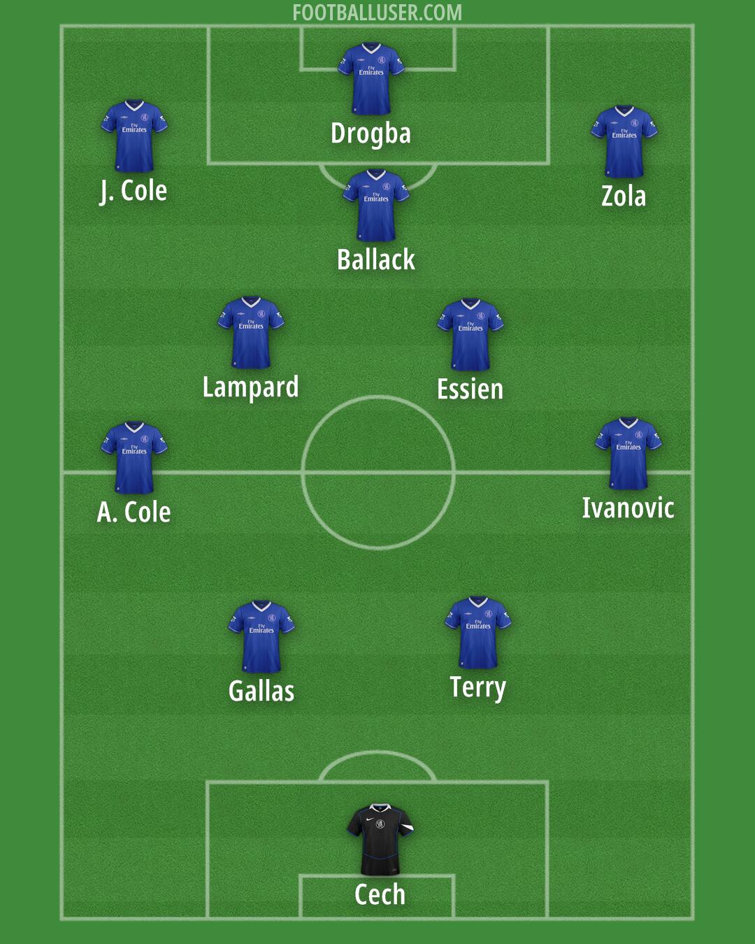 Chelsea Formation 2026