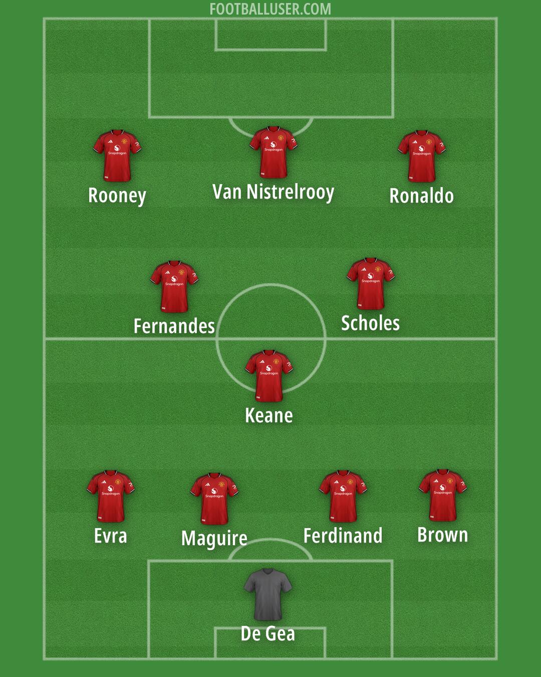 Man Utd Formation 2026
