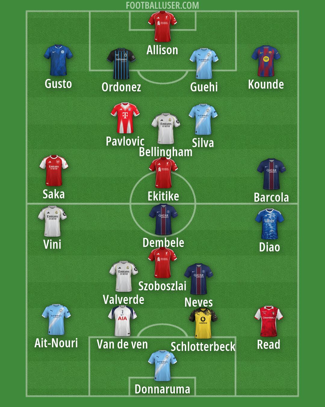 Custom Team Formation 2026