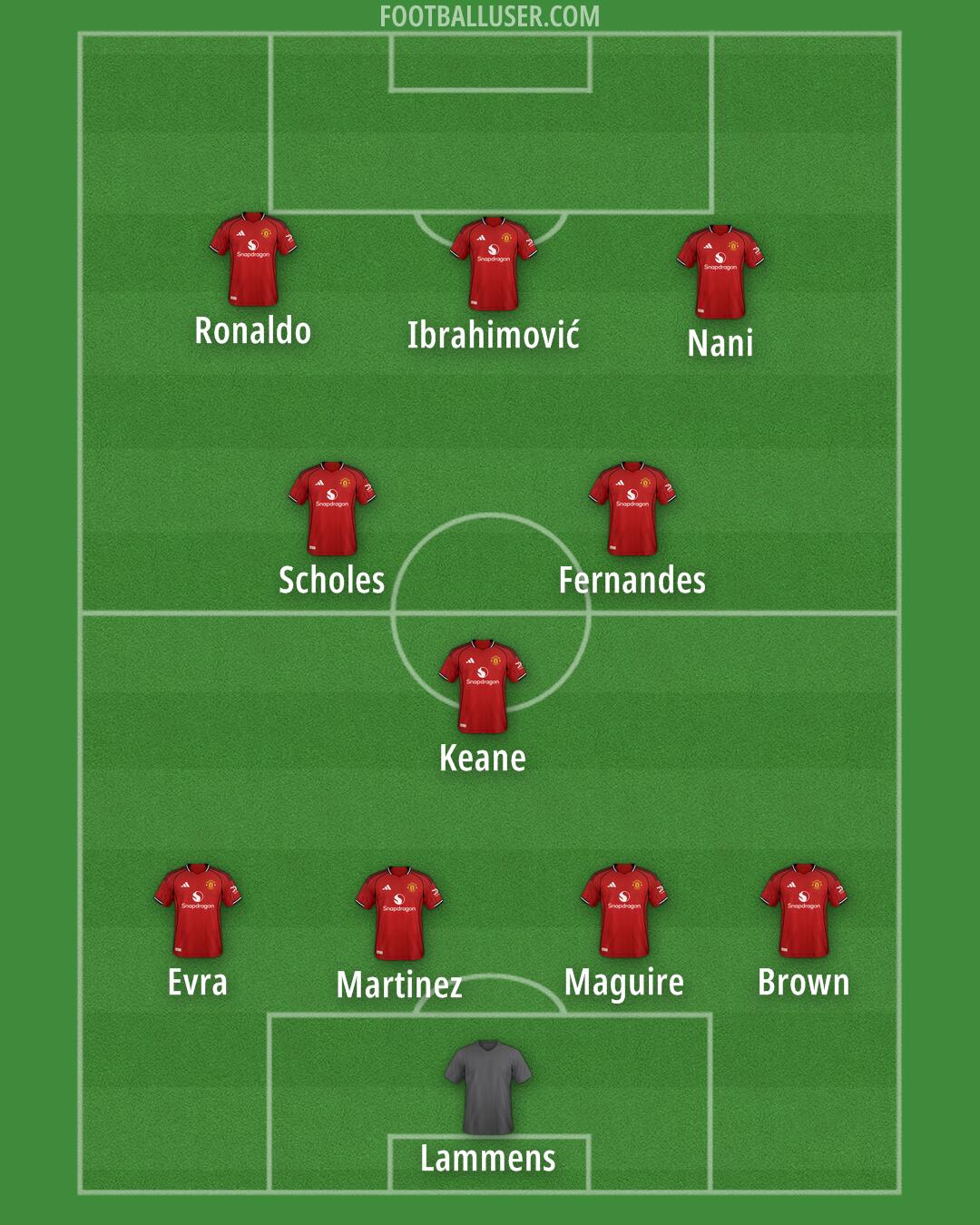 Man Utd Formation 2026
