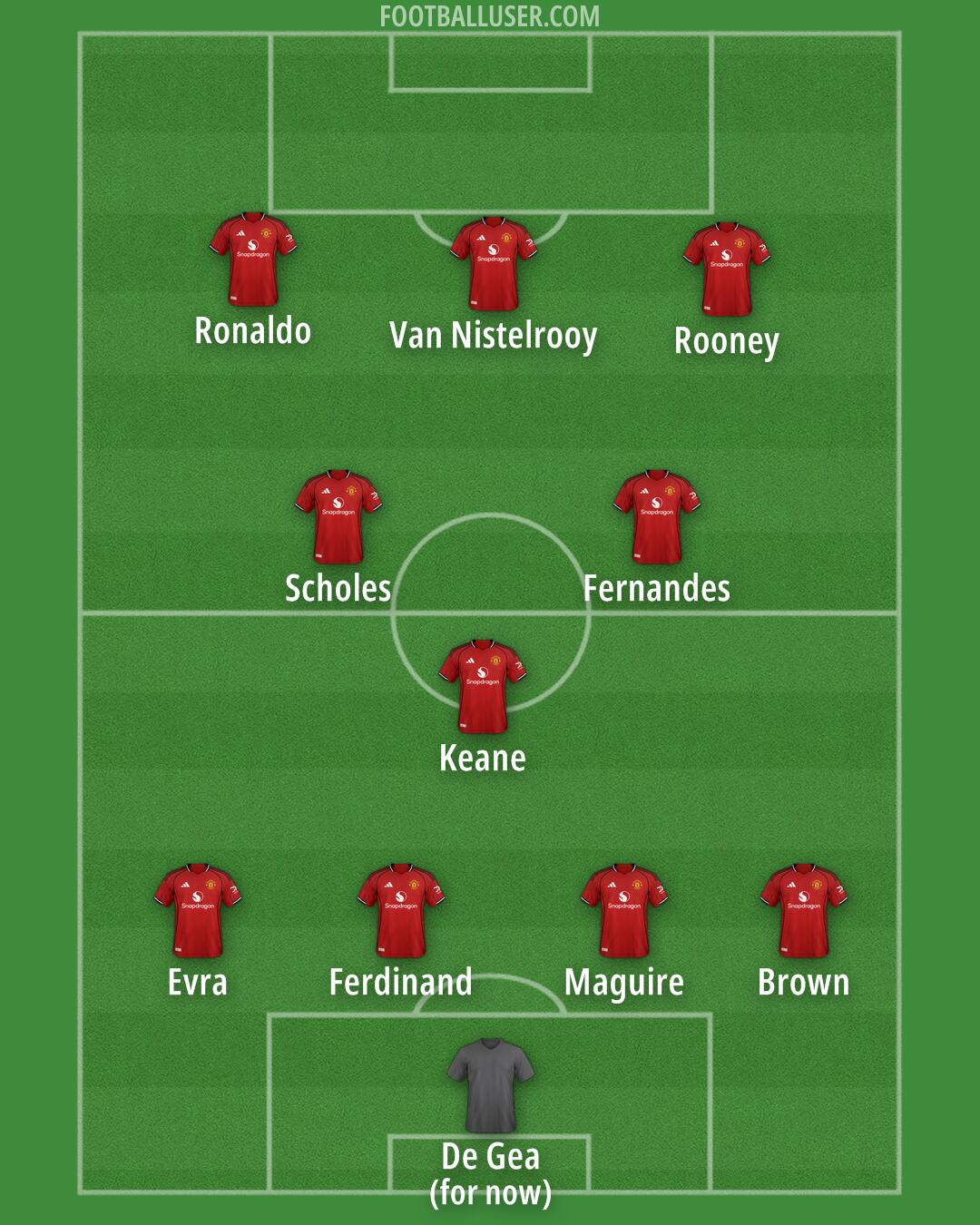 Man Utd Formation 2026