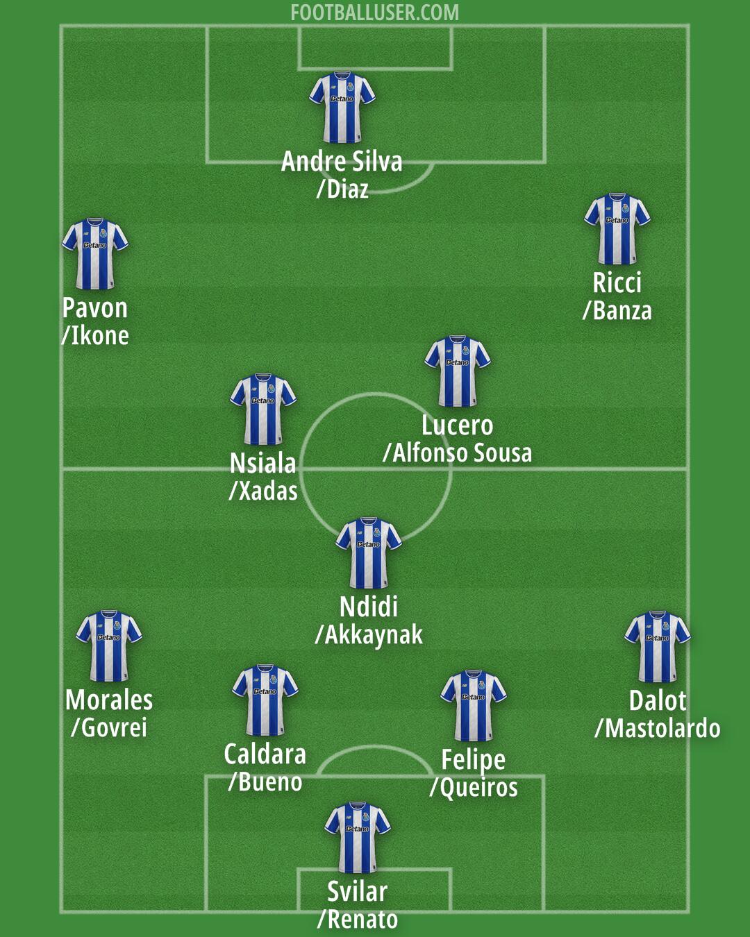 FC Porto Formation 2026