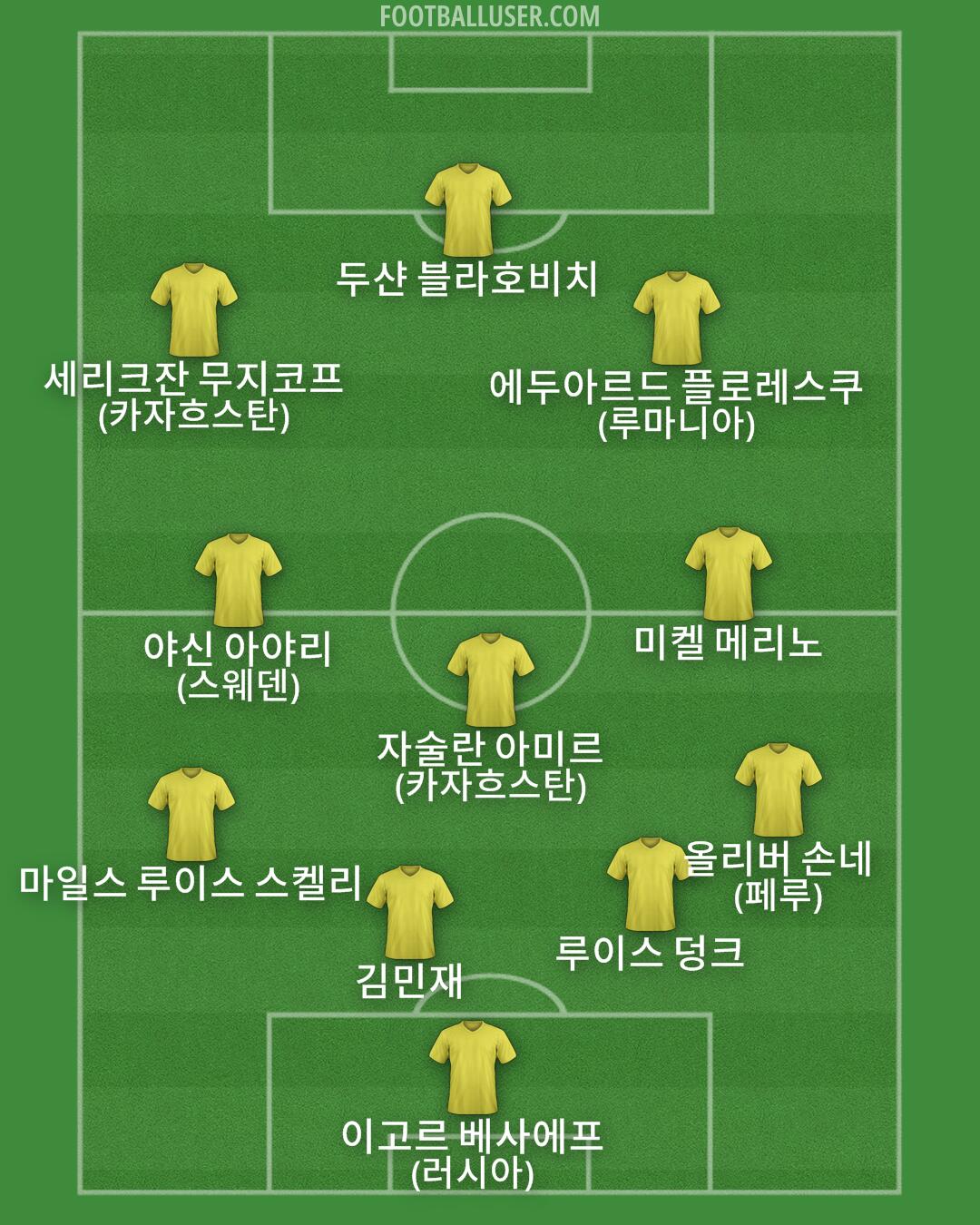 Custom Team Formation 2026