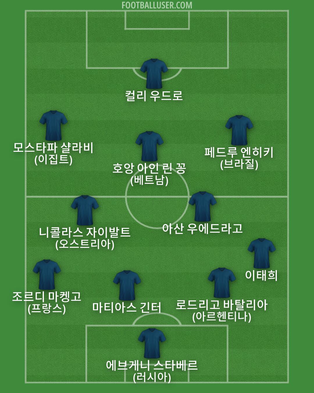Custom Team Formation 2026