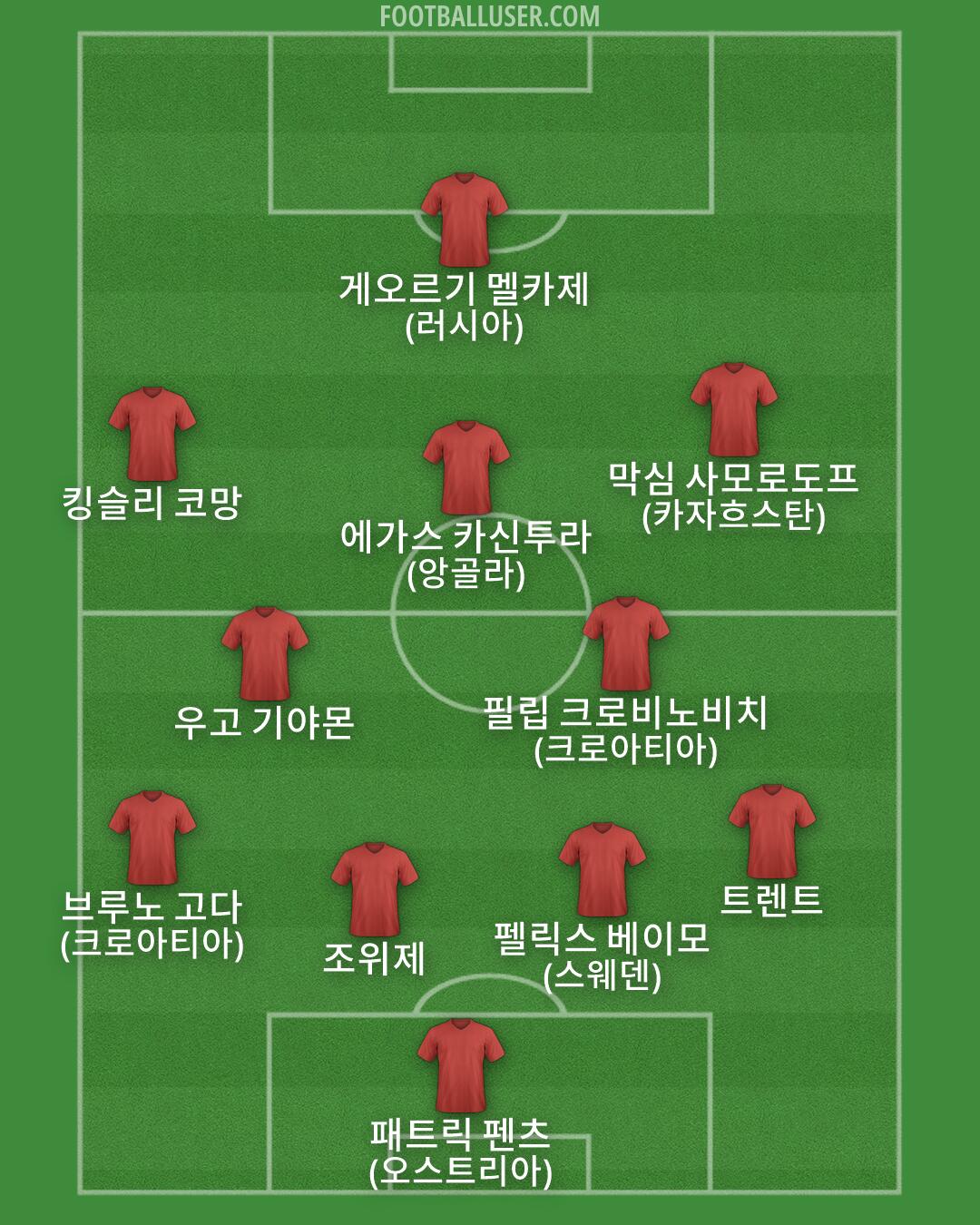 Custom Team Formation 2026