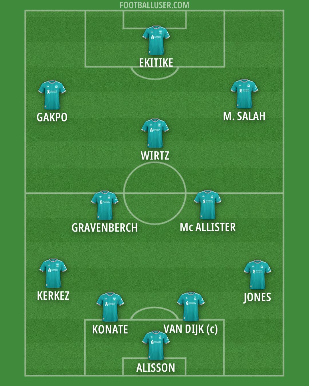 Liverpool Formation 2026