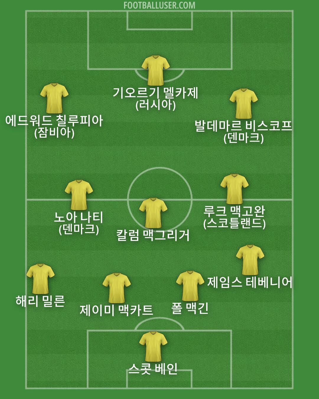 Custom Team Formation 2026