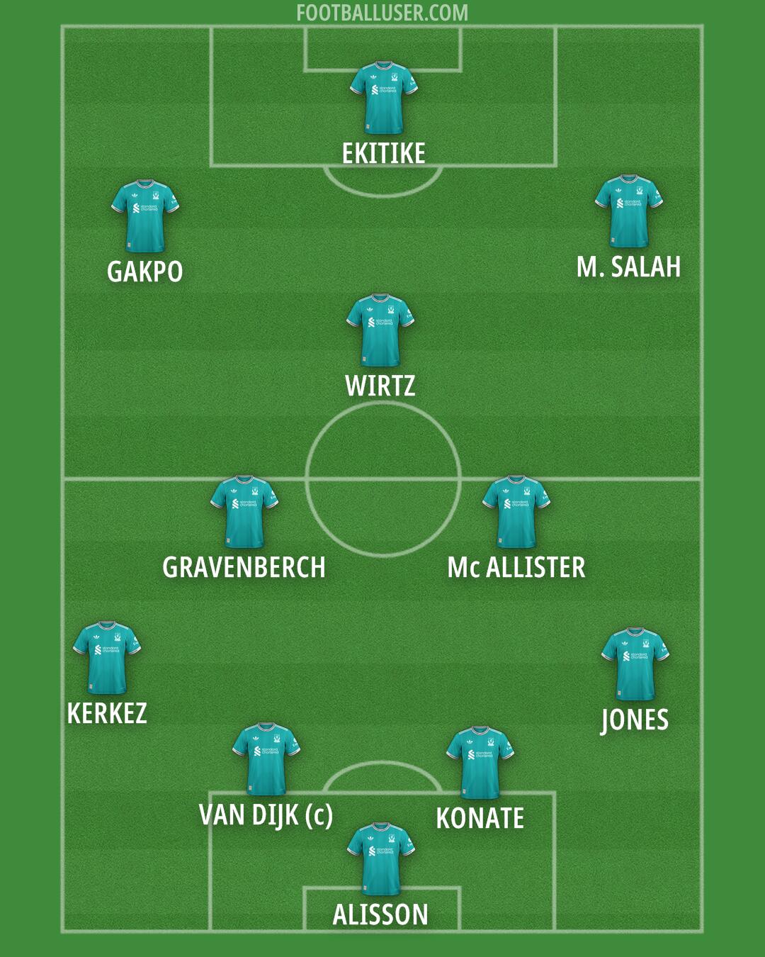 Liverpool Formation 2026