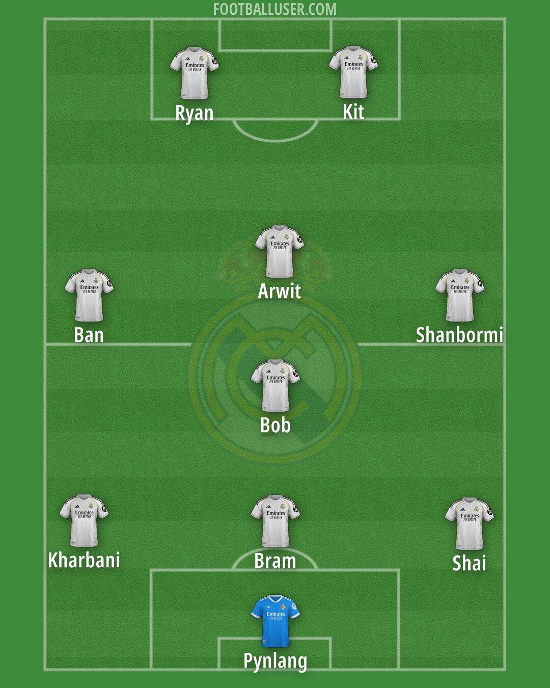 Real Madrid Formation 2026