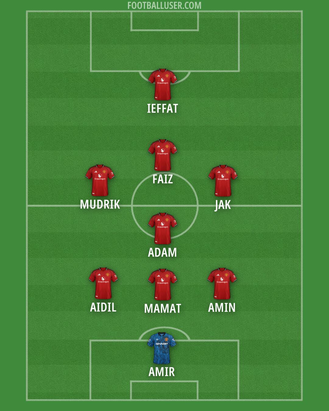 Man Utd Formation 2026